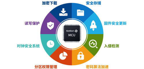 安全MCU支撐物聯網快速發展與網絡技術開發